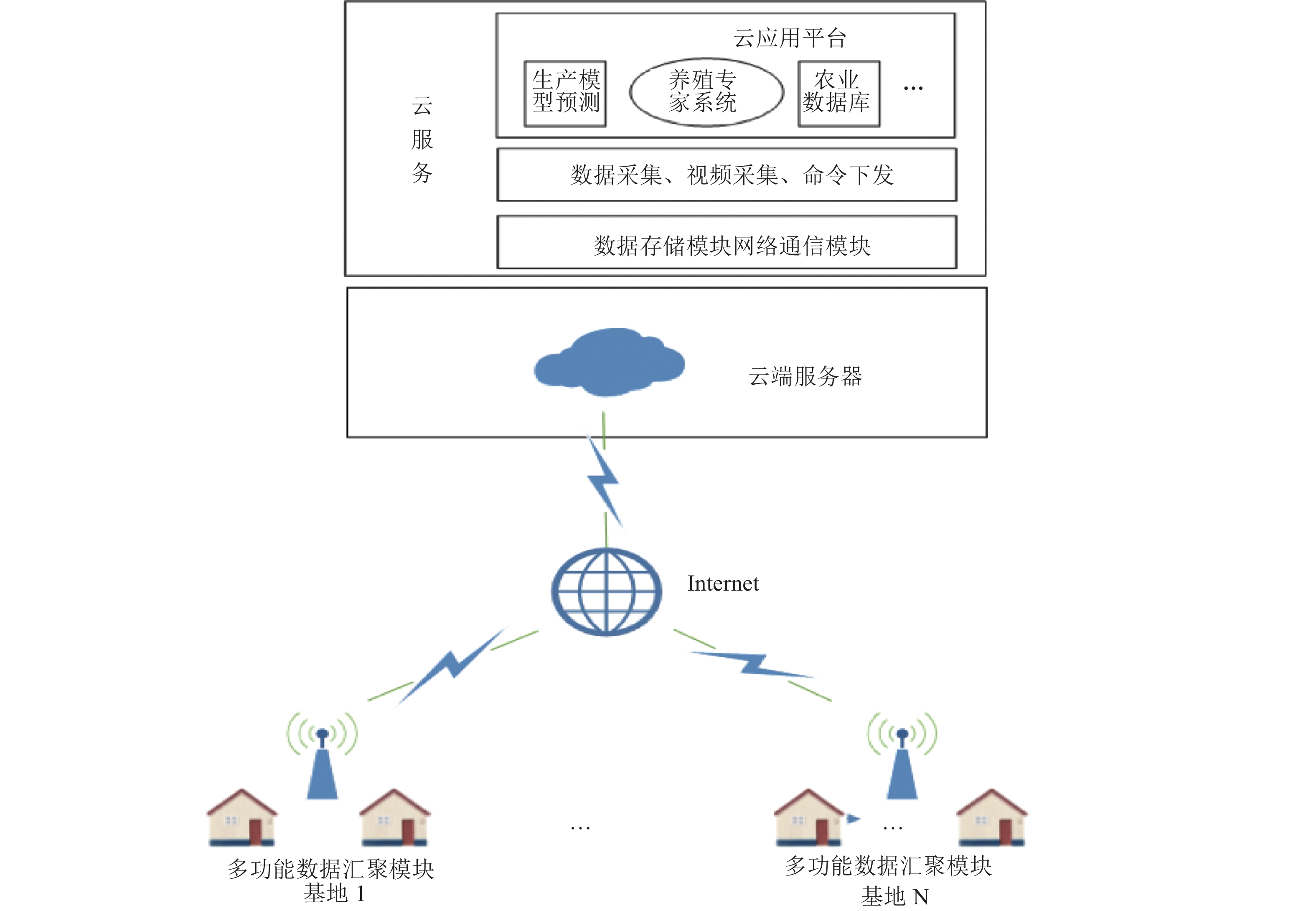 php云系统(php云中心平台源码) php云系统(php云中心平台源码)
