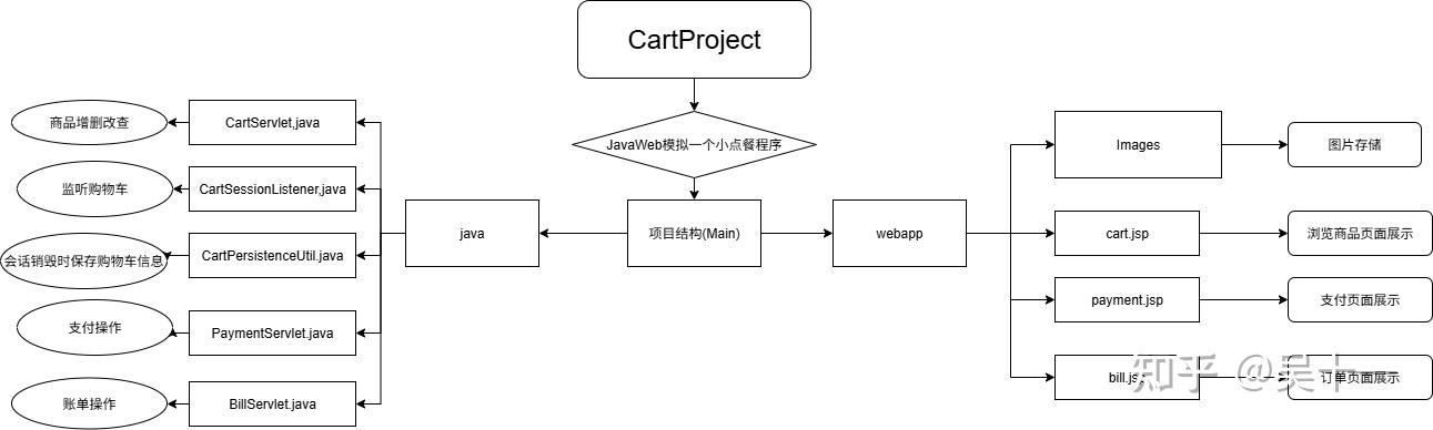 jsp购物车代码及界面(jsp购物车代码及界面代码)