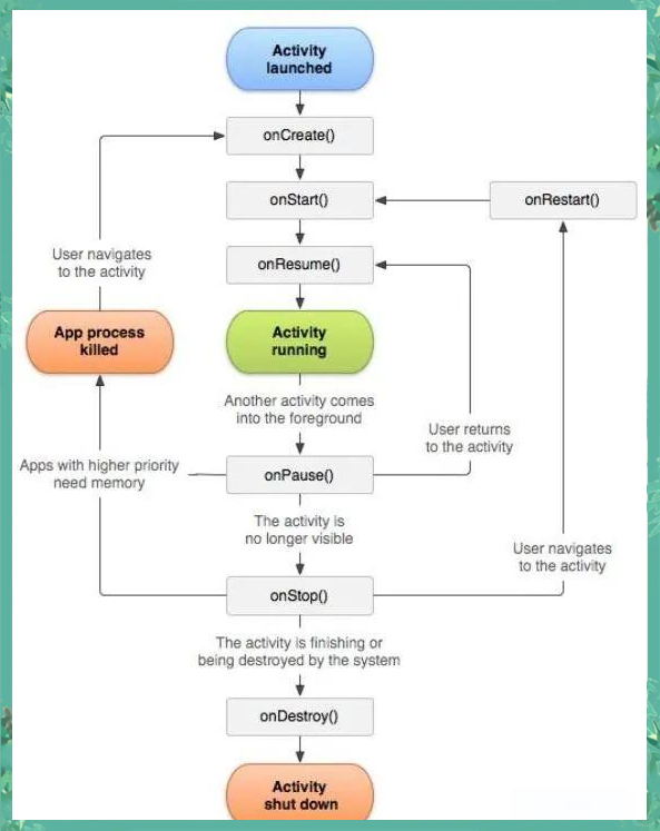 android应用程序开发(Android应用程序开发理论)