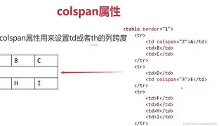 colspan是什么标记的属性(colspan和rowspan怎么读) colspan是什么标记的属性(colspan和rowspan怎么读)