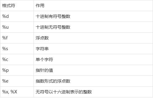 fprintf和printf(fprintf和printf的区别) fprintf和printf(fprintf和printf的区别)