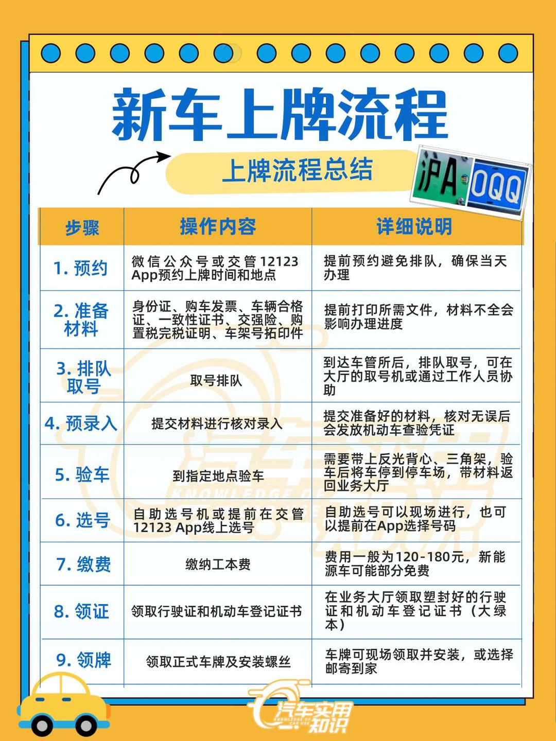新能源绿牌过户流程全步骤详解(新能源车牌过户如何保留新能源车牌) 新能源绿牌过户流程全步骤详解(新能源车牌过户如何保留新能源车牌)