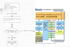 struts2为啥是多例(struts2框架由什么组成) struts2为啥是多例(struts2框架由什么组成)