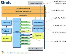 struts2为啥是多例(struts2框架由什么组成) struts2为啥是多例(struts2框架由什么组成)