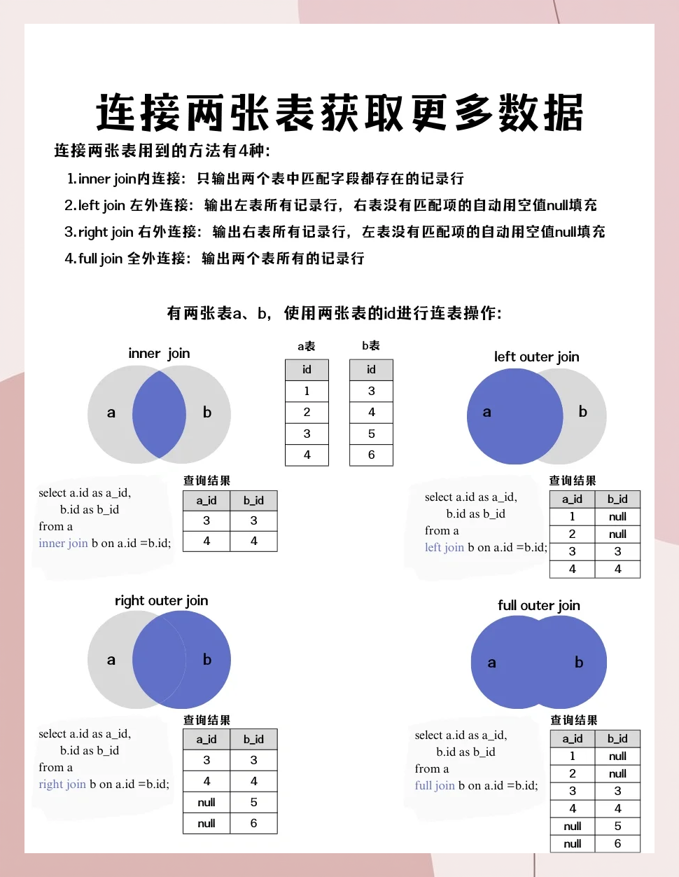 sql常用命令(sql常用命令大全)
