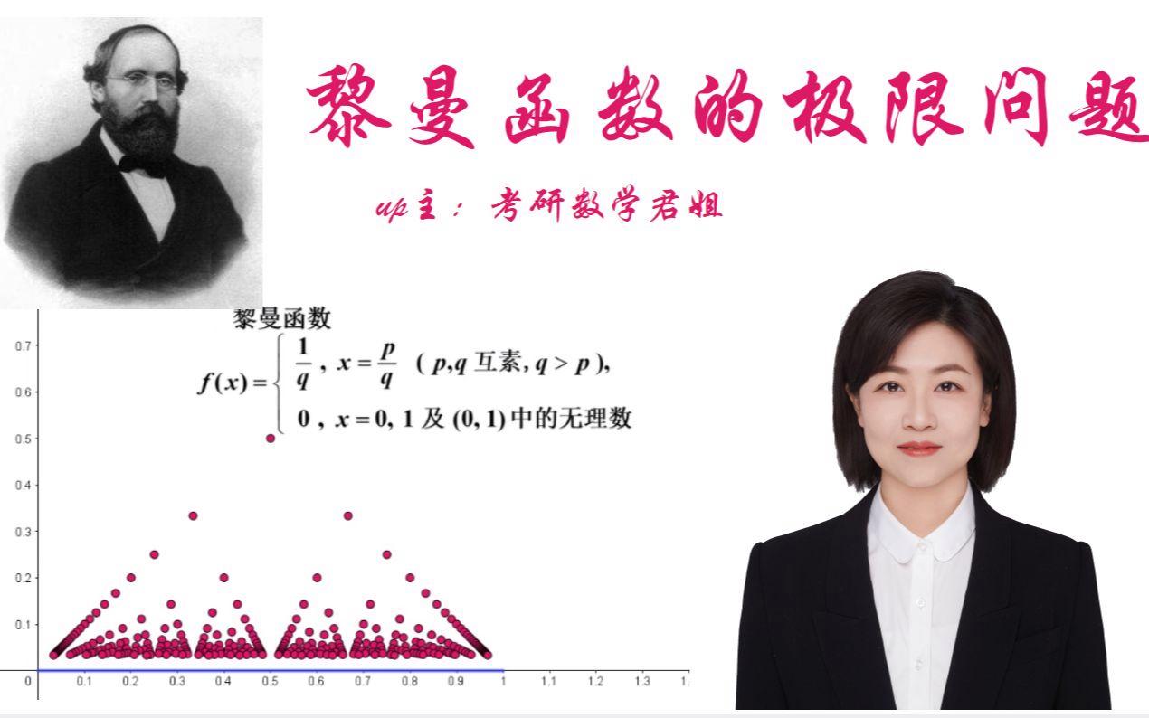 黎曼函数的极限(黎曼函数在X0处极限)