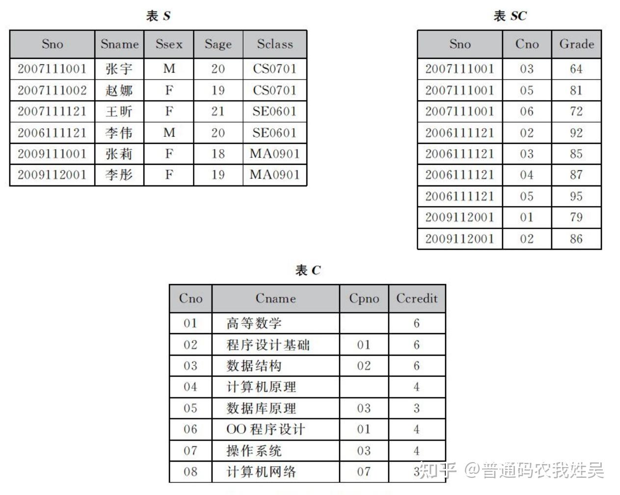 sql数据库建立学生表(SQL数据库学生管理系统)