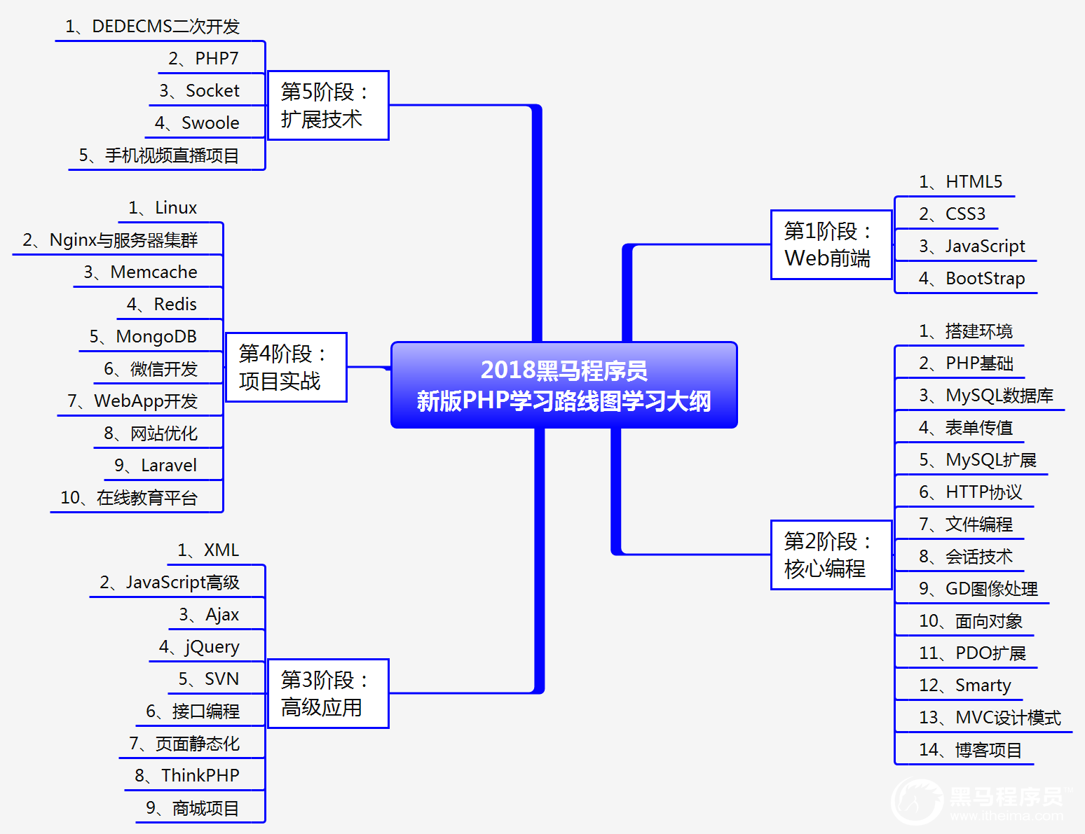 php7和php5(php7和php8教材差别大吗) php7和php5(php7和php8教材差别大吗)