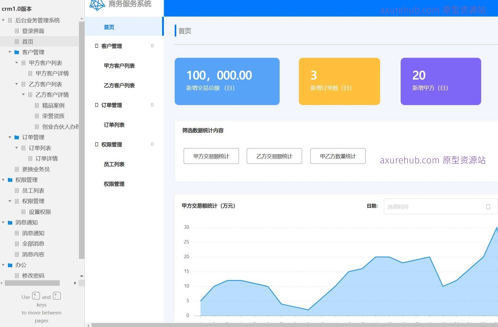 包含bootstrap管理系统模板的词条