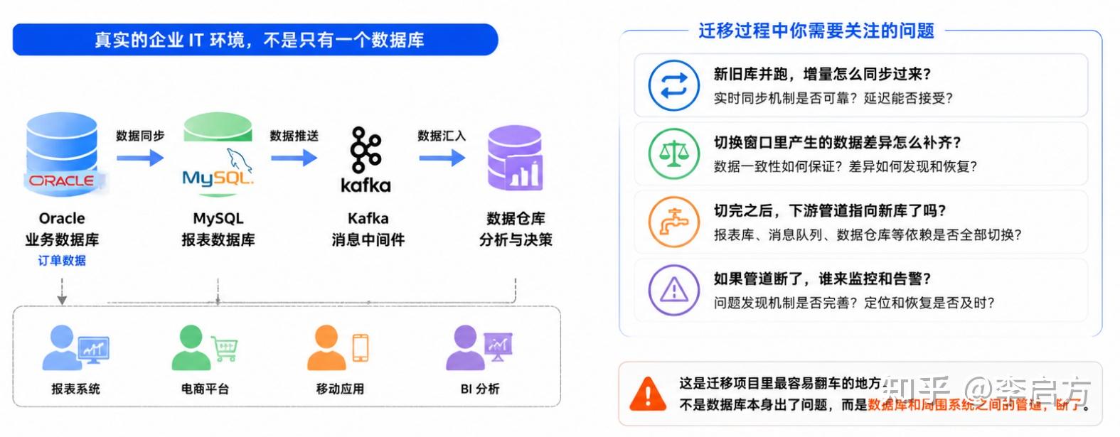 两个数据库同步数据(数据库同步解决方案)