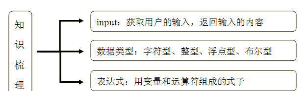 input是什么数据类型(OUTPUT是输出还是输入)