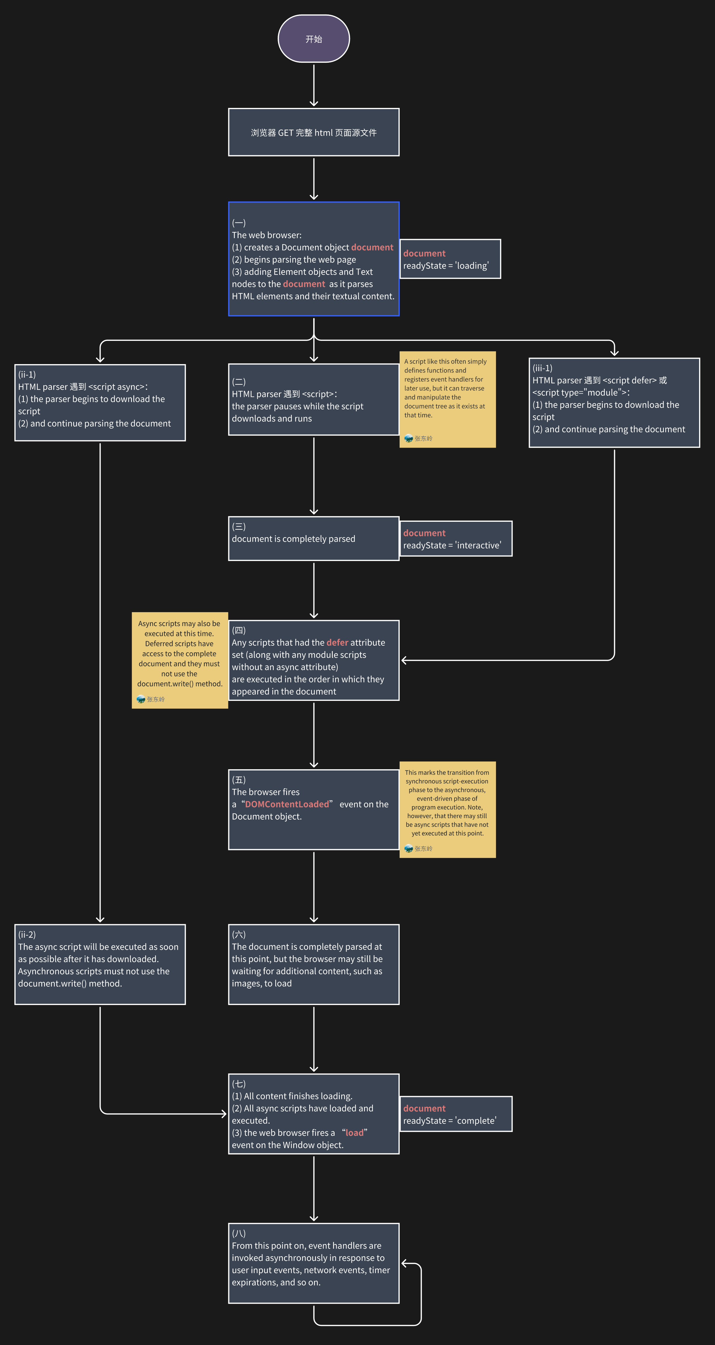 用javascript写简单网页(用javascript上传单个文件) 用javascript写简单网页(用javascript上传单个文件)