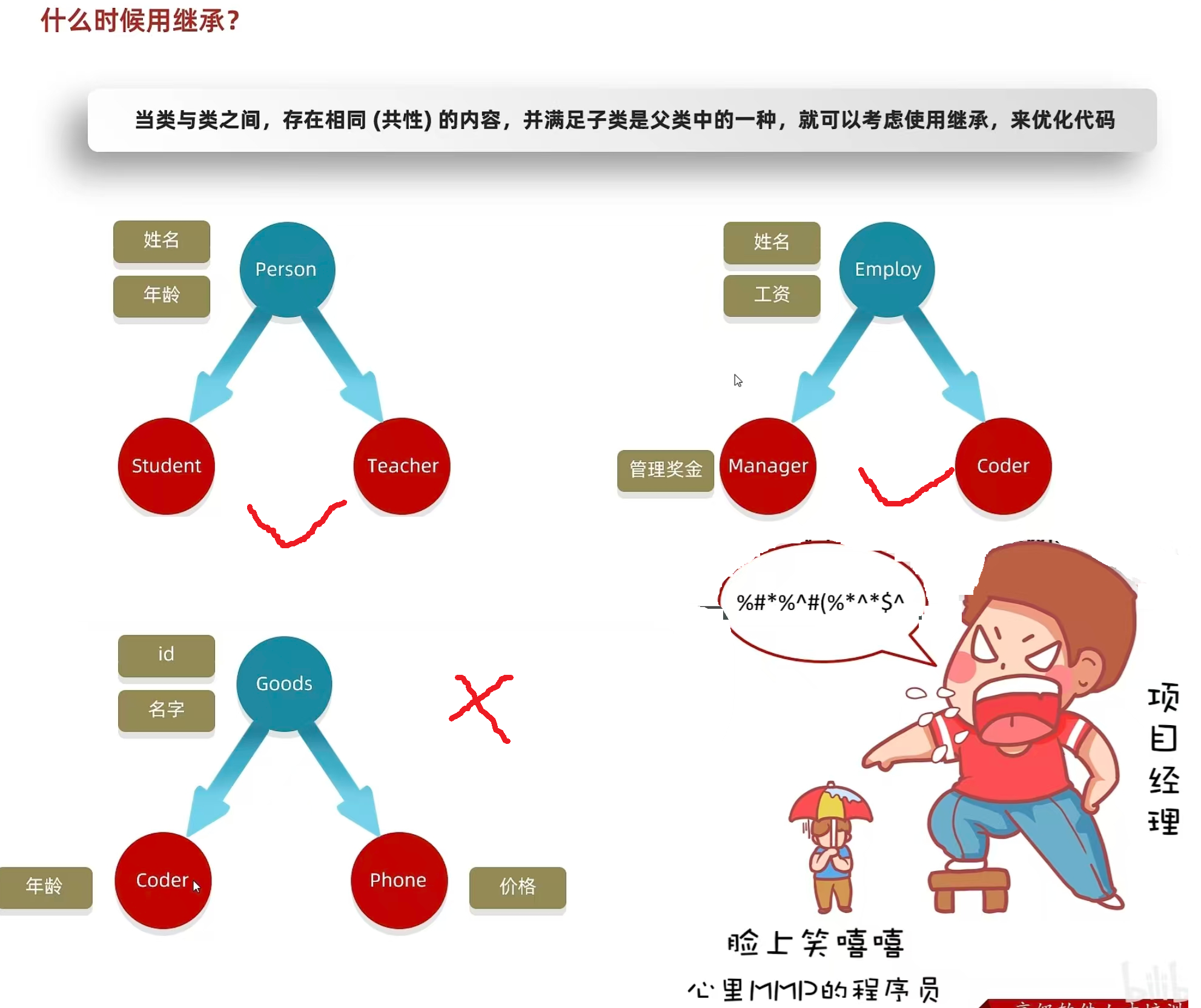 java子类继承了父类哪些内容(java子类赋值给父类好处是什么)