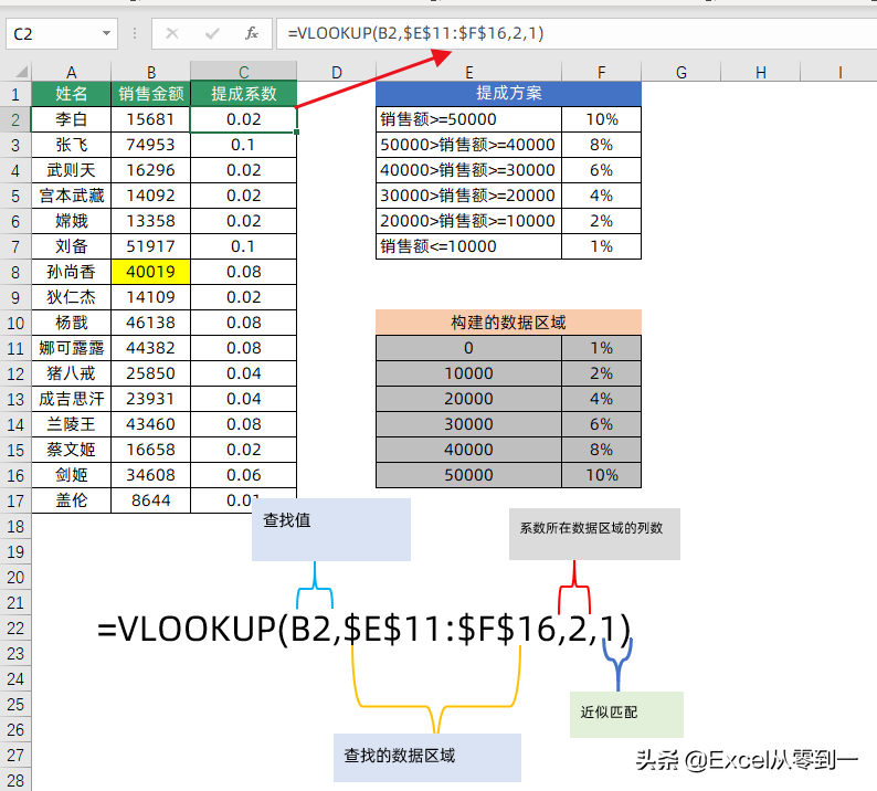 vlookup函数详解教程(vlookup函数的使用方法教程) vlookup函数详解教程(vlookup函数的使用方法教程)