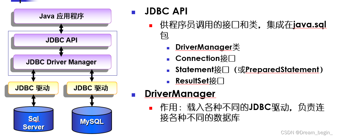 jsp和asp哪个简单(jsp和javascript一样吗)