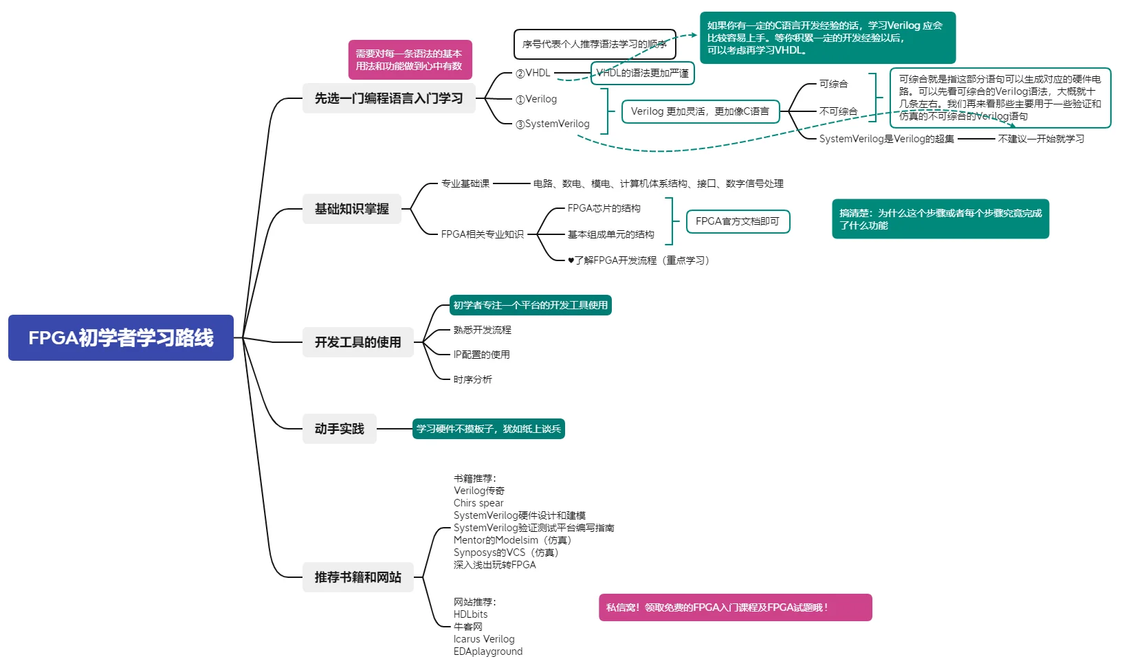 学编程需要什么基础知识(学编程需要什么基础知识和技能) 学编程需要什么基础知识(学编程需要什么基础知识和技能)