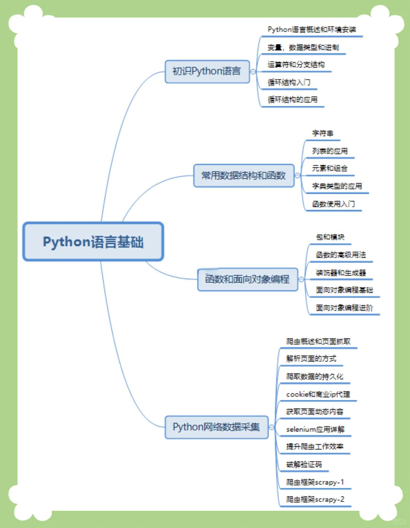 python编程软件有哪些(python编程软件哪个好用) python编程软件有哪些(python编程软件哪个好用)