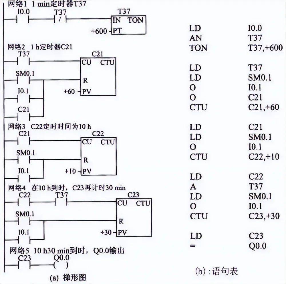 plc免费自学网站(plc电气工程师能拿多少工资)