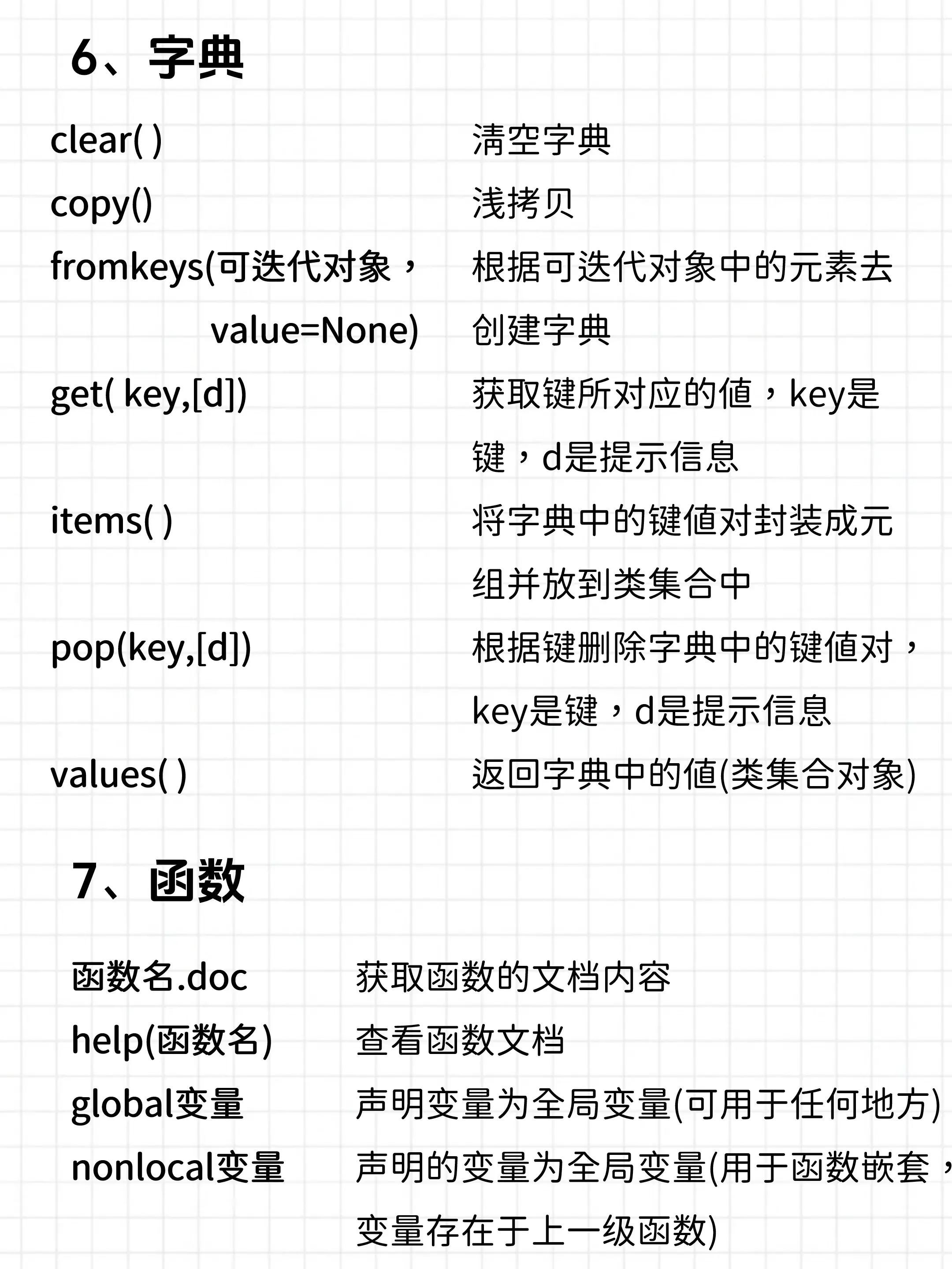 python必背内容(python背记手册pdf免费下载) python必背内容(python背记手册pdf免费下载)
