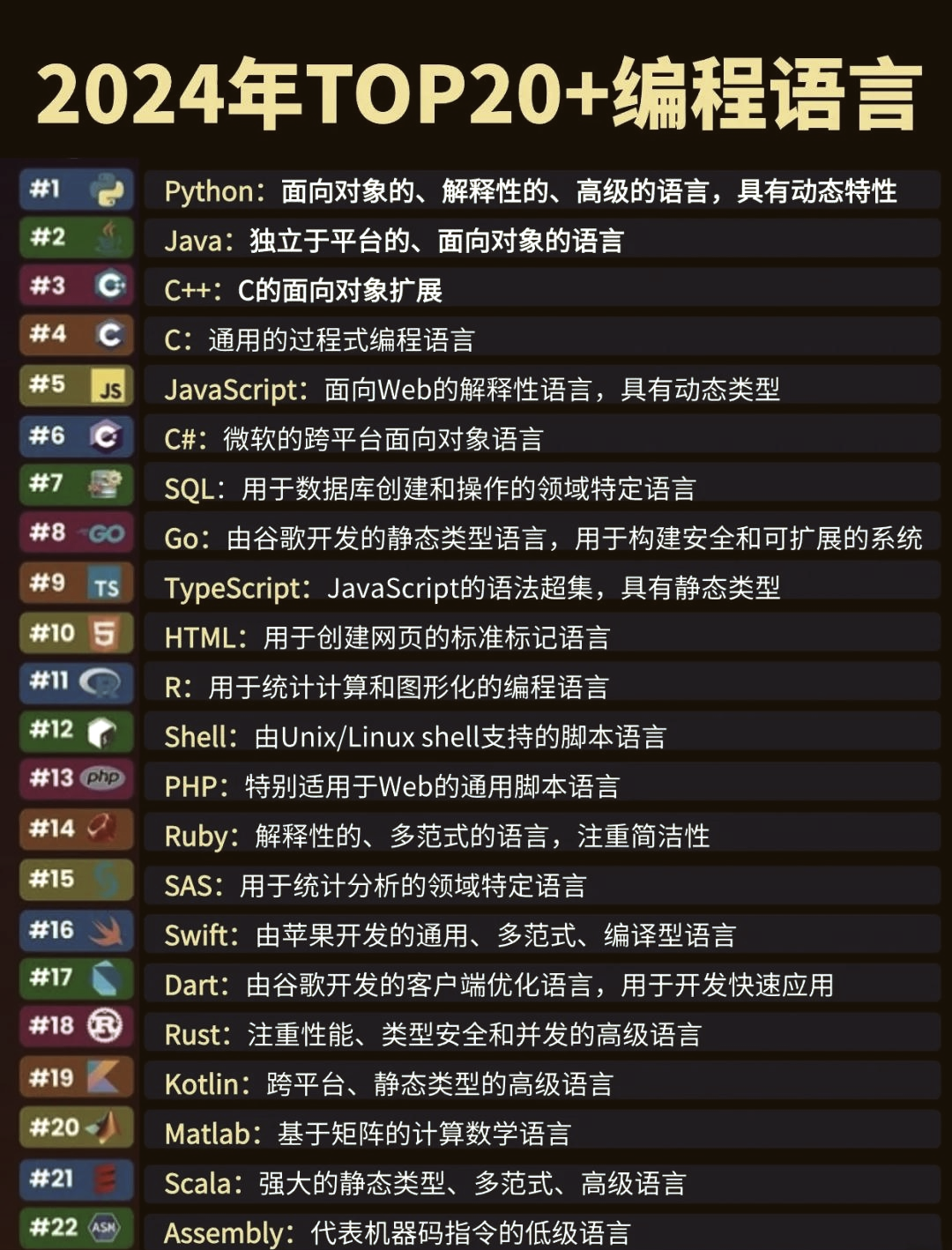 sql语言(sql语言集数据查询,数据操纵,数据定义) sql语言(sql语言集数据查询,数据操纵,数据定义)