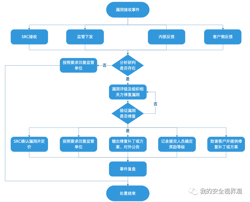 struts2框架的处理流程(struts2中的action) struts2框架的处理流程(struts2中的action)