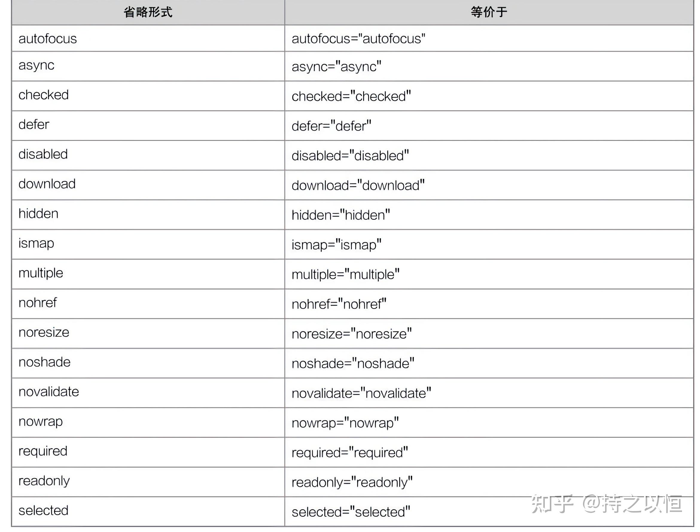 xhtml文件怎么转换html(html文件转换为word的方法) xhtml文件怎么转换html(html文件转换为word的方法)