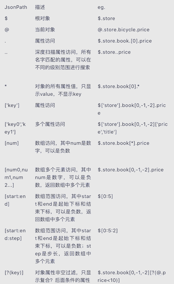 json编辑器(json编辑器在线)