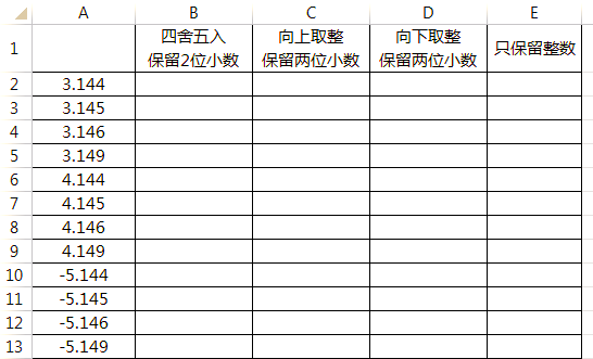 表格四舍五入取整数公式(表格四舍五入取整数公式怎么弄)