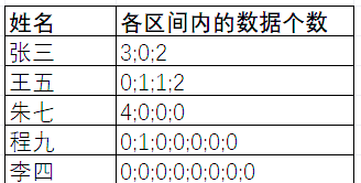 frequency函数什么意思(frequency函数计算结果不对什么原因) frequency函数什么意思(frequency函数计算结果不对什么原因)