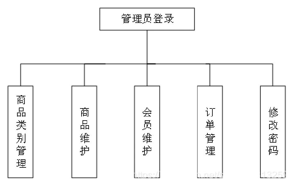 销售中asp是什么意思(销售中asp是什么意思啊) 销售中asp是什么意思(销售中asp是什么意思啊)