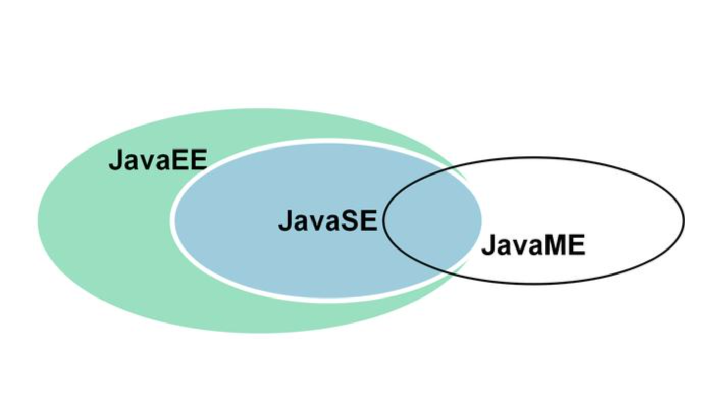 java是编程语言吗(java是跨平台的编程语言)