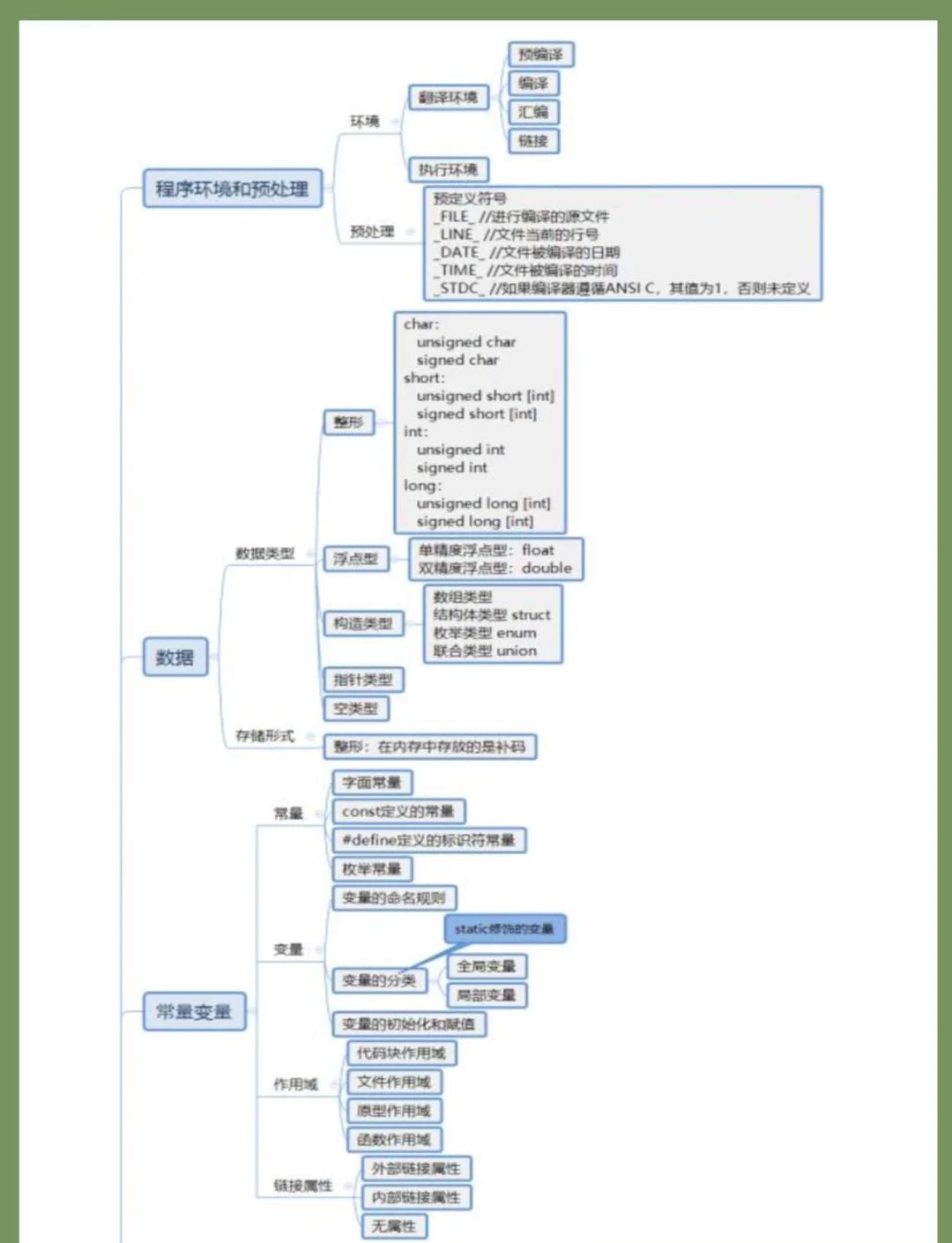 大一c语言必背代码(大一c语言编程加减乘除源码) 大一c语言必背代码(大一c语言编程加减乘除源码)