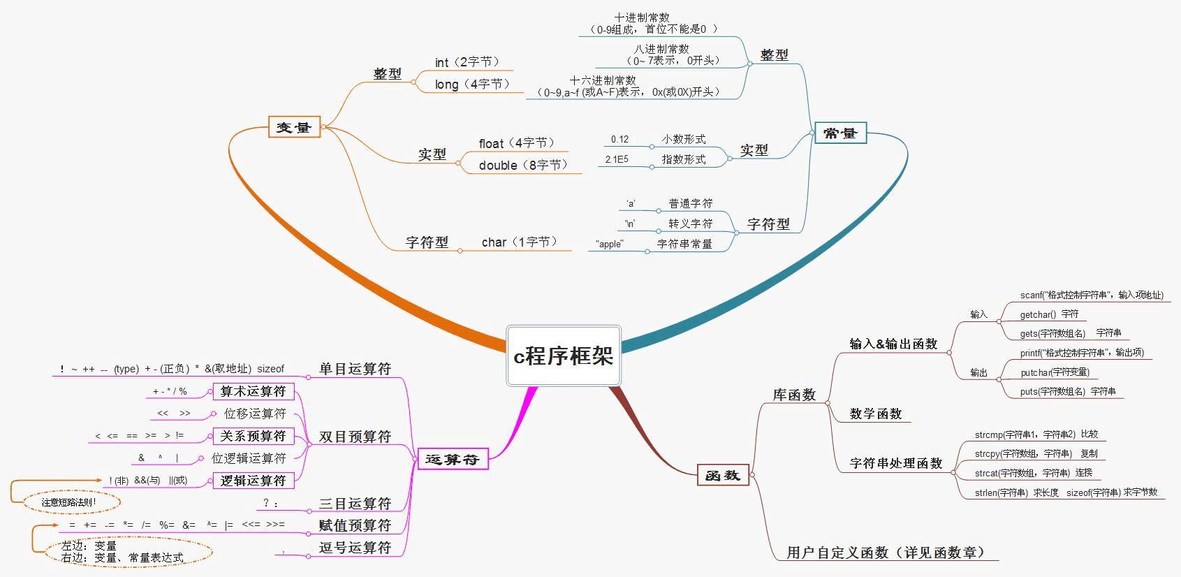 c语言程序设计第五版答案(c语言程序设计第4版课后答案) c语言程序设计第五版答案(c语言程序设计第4版课后答案)