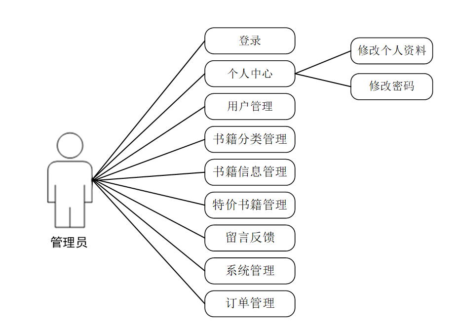 java主要用于什么开发(java开发app需要学会哪些) java主要用于什么开发(java开发app需要学会哪些)