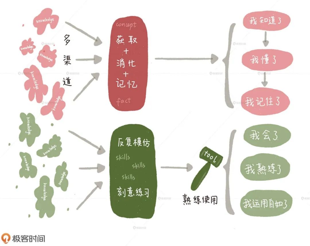 程序员怎么学(程序员需要学哪些语言) 程序员怎么学(程序员需要学哪些语言)