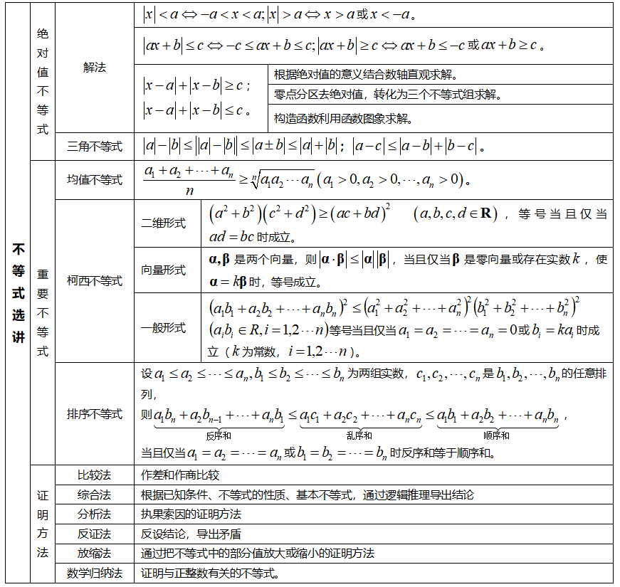 高中数学公式大全(高中数学公式大全完整版doc) 高中数学公式大全(高中数学公式大全完整版doc)