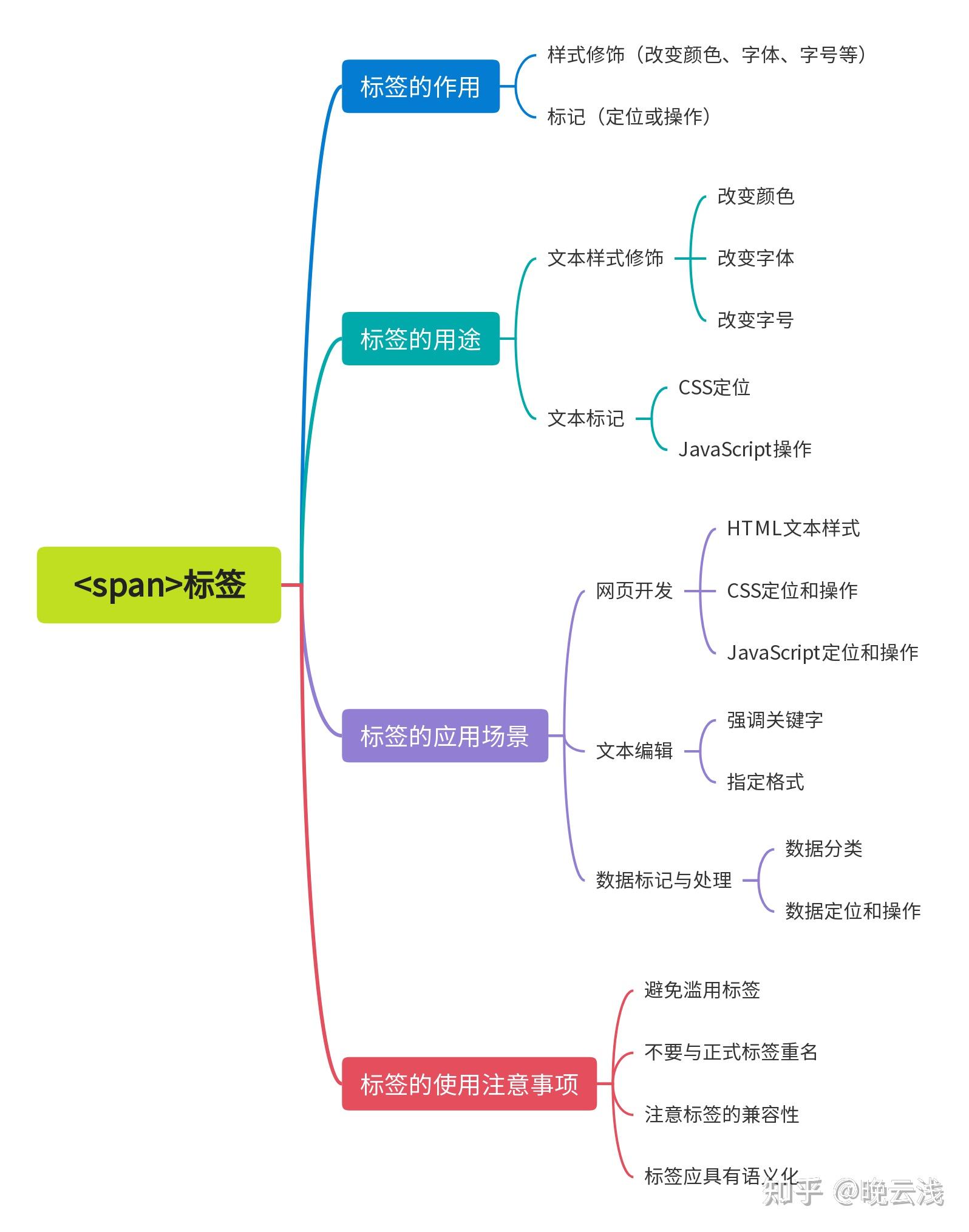 关于html中margin什么意思的信息 关于html中margin什么意思的信息