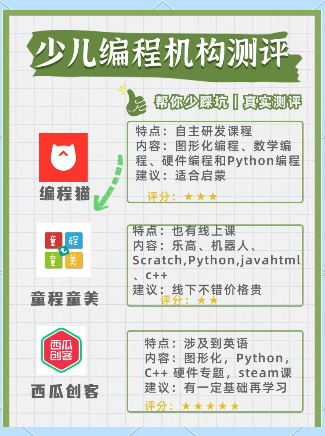 编程课程内容有哪些(编程课程内容有哪些类型) 编程课程内容有哪些(编程课程内容有哪些类型)