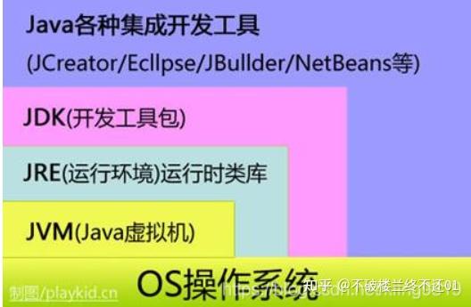 javaee和java(javaee比javase难多少) javaee和java(javaee比javase难多少)