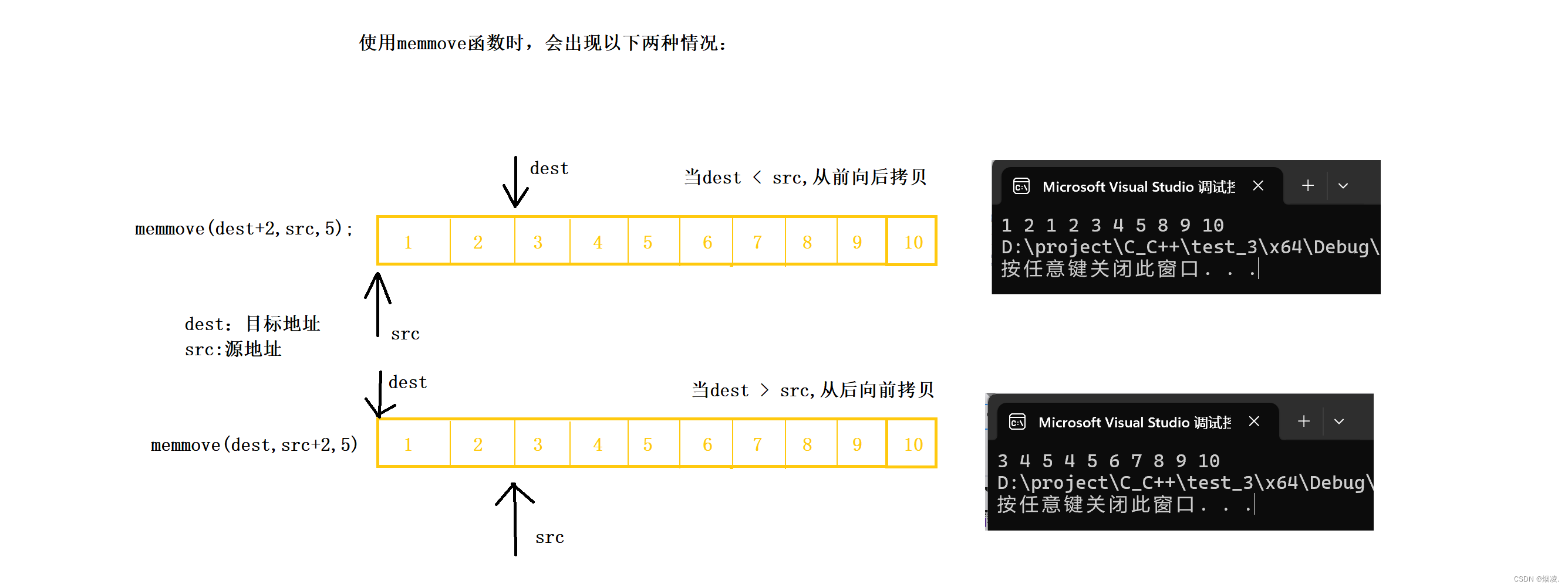 c语言库函数大全(c语言库函数大全pdf) c语言库函数大全(c语言库函数大全pdf)