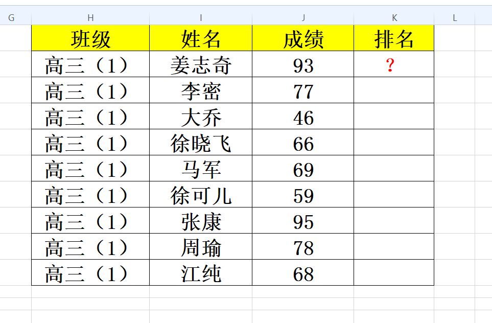关于rank函数怎么用excel的信息 关于rank函数怎么用excel的信息