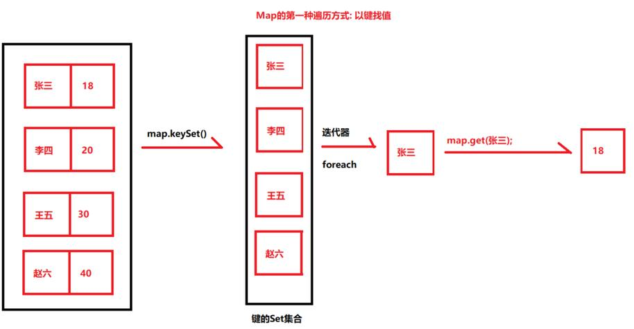 javascript数组方法(JavaScript 数组解构) javascript数组方法(JavaScript 数组解构)