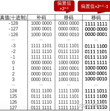 java移位运算(Java 对int 移位) java移位运算(Java 对int 移位)