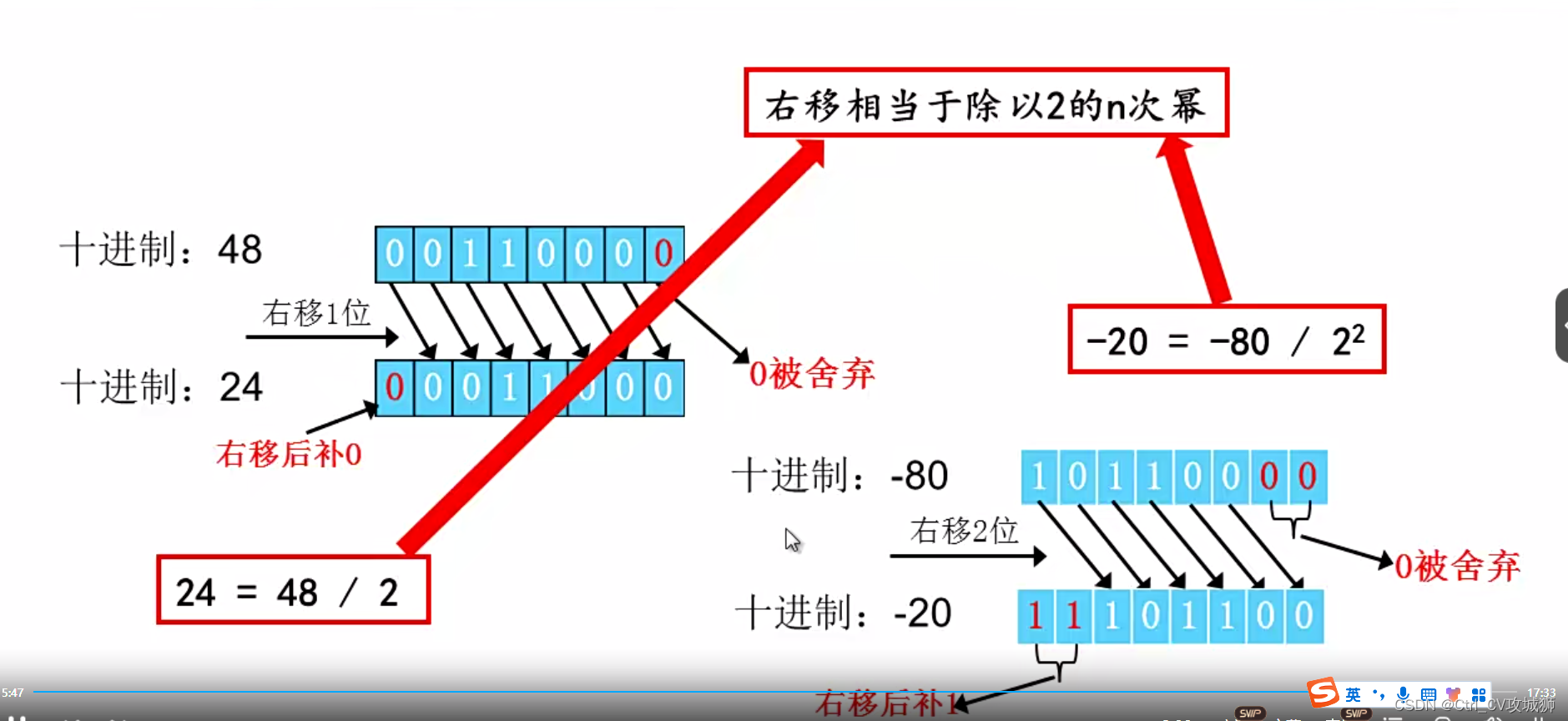 java移位运算(Java 对int 移位) java移位运算(Java 对int 移位)