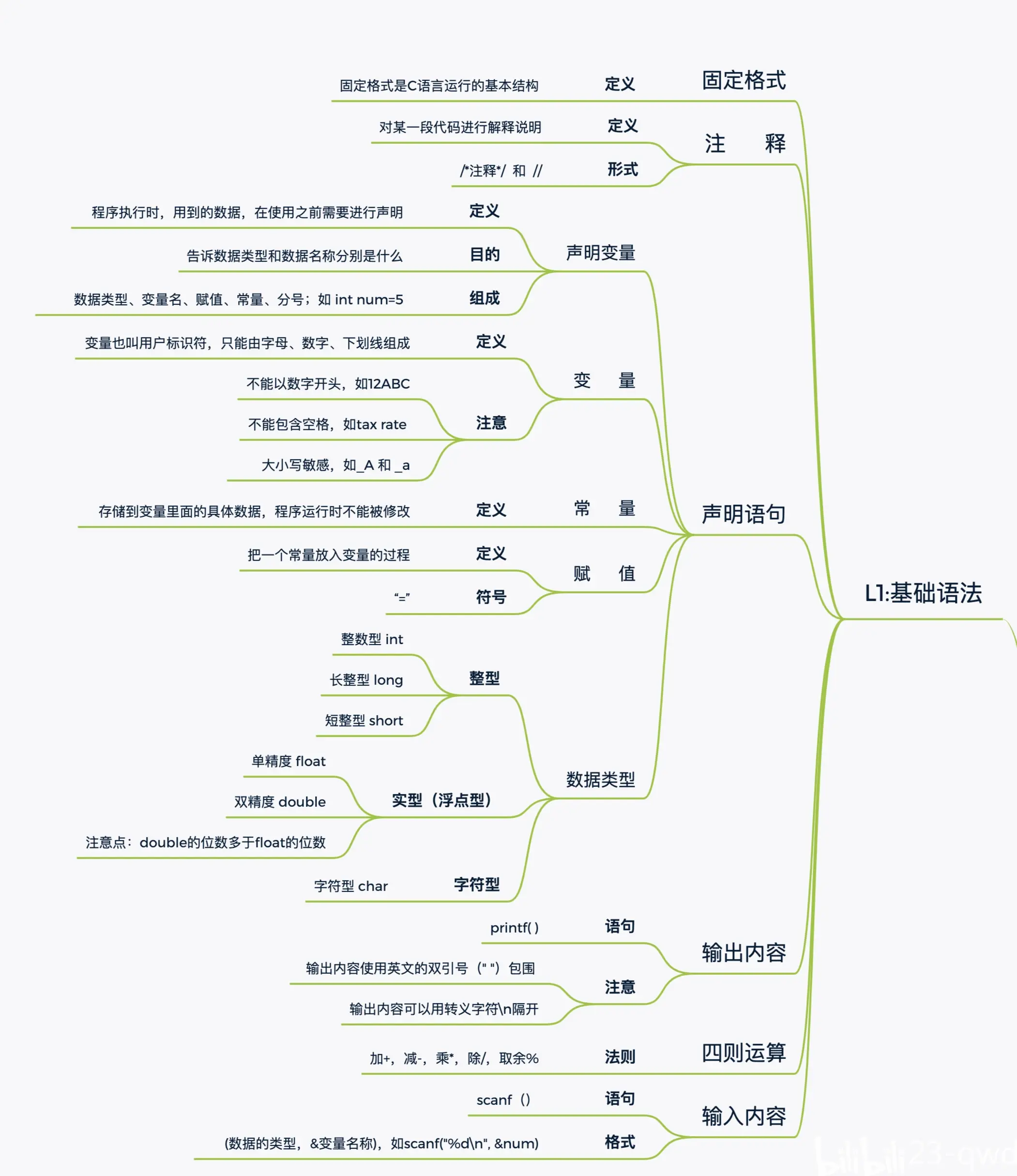 c语言入门必背单词(c语言必背100代码) c语言入门必背单词(c语言必背100代码)