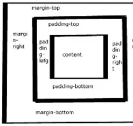 marginbottom属性(百度百科 margin 属性详解)