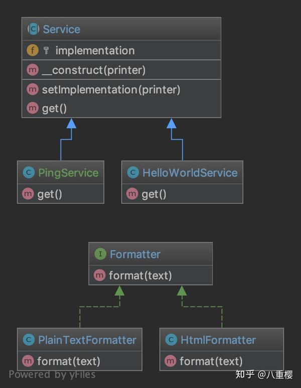 php代码大全及其含义(PHP代码实现做网络安全的功能) php代码大全及其含义(PHP代码实现做网络安全的功能)