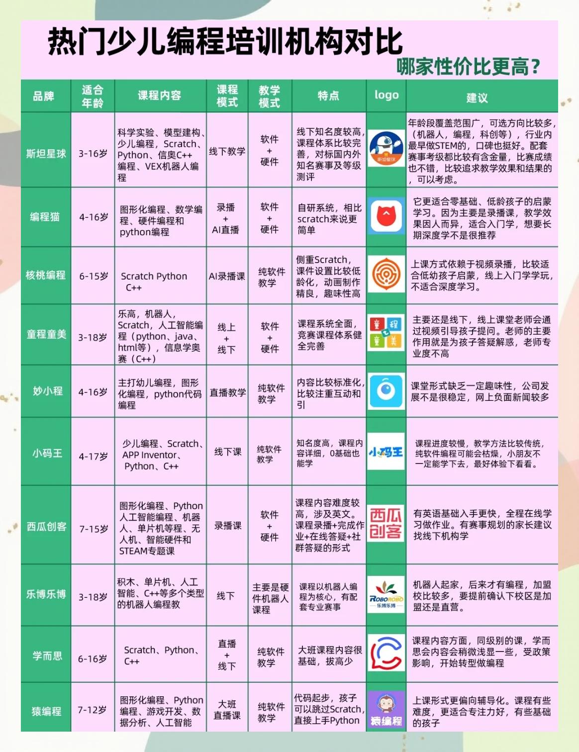少儿编程哪家好(少儿编程线上机构哪家好) 少儿编程哪家好(少儿编程线上机构哪家好)