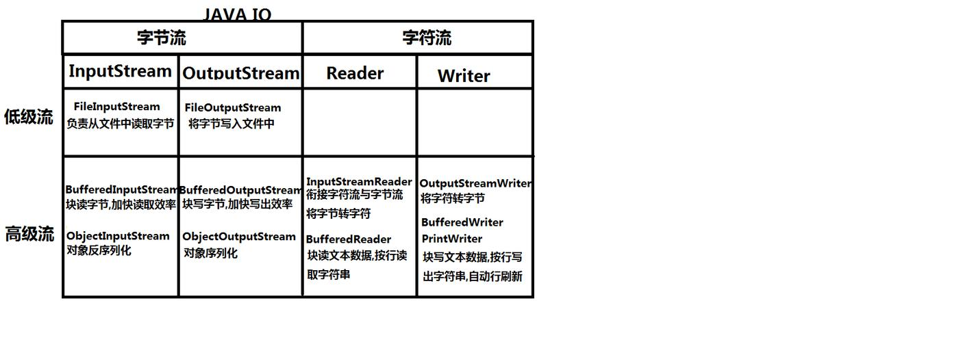 java怎么读(java是什么意思) java怎么读(java是什么意思)