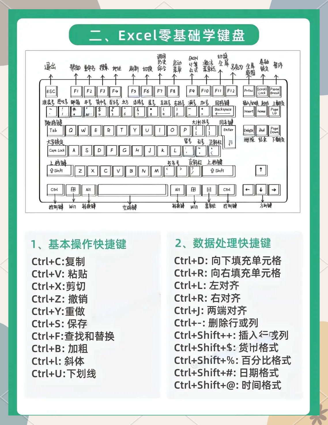 excel表格制作教程(excel表格制作教程步骤) excel表格制作教程(excel表格制作教程步骤)